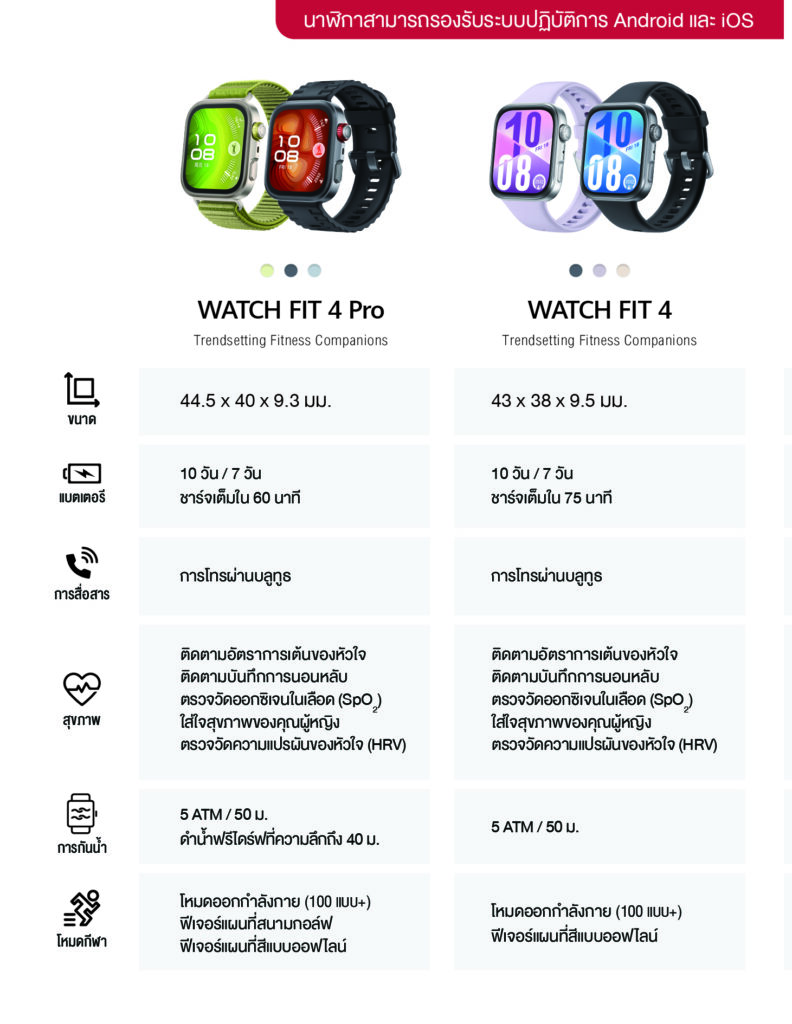 เปรียบเทียบ HUAWEI Watch Fit 4 vs Fit 4 Pro ด้านขนาด น้ำหนัก และวัสดุ
